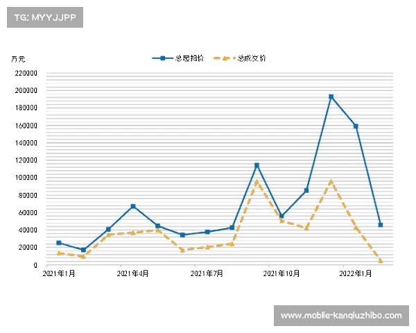体育主题NFT市场升温 粉丝收藏需求爆发
