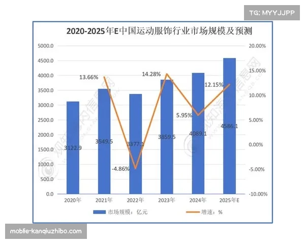 柔道运动装备市场细分，女性与青少年产品线成增长主力